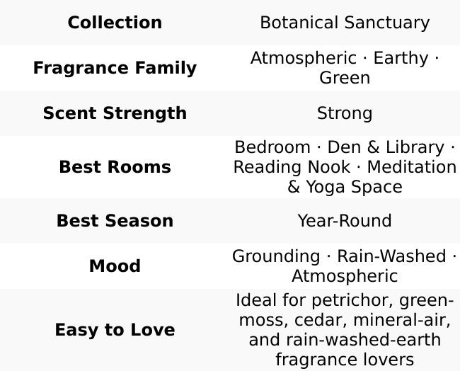 Petrichor & Moss Wax Melts