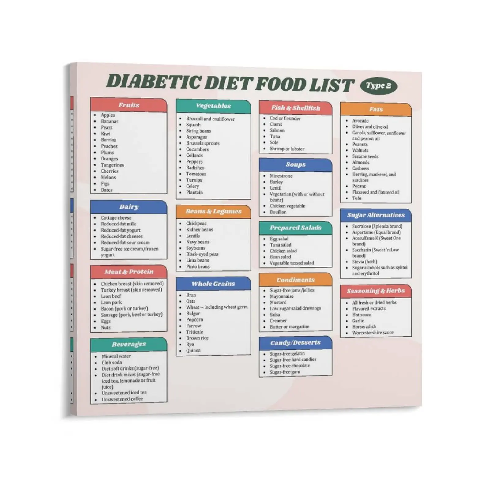 Diabetes Diets Diabetic Food Chart Poster Decor Print