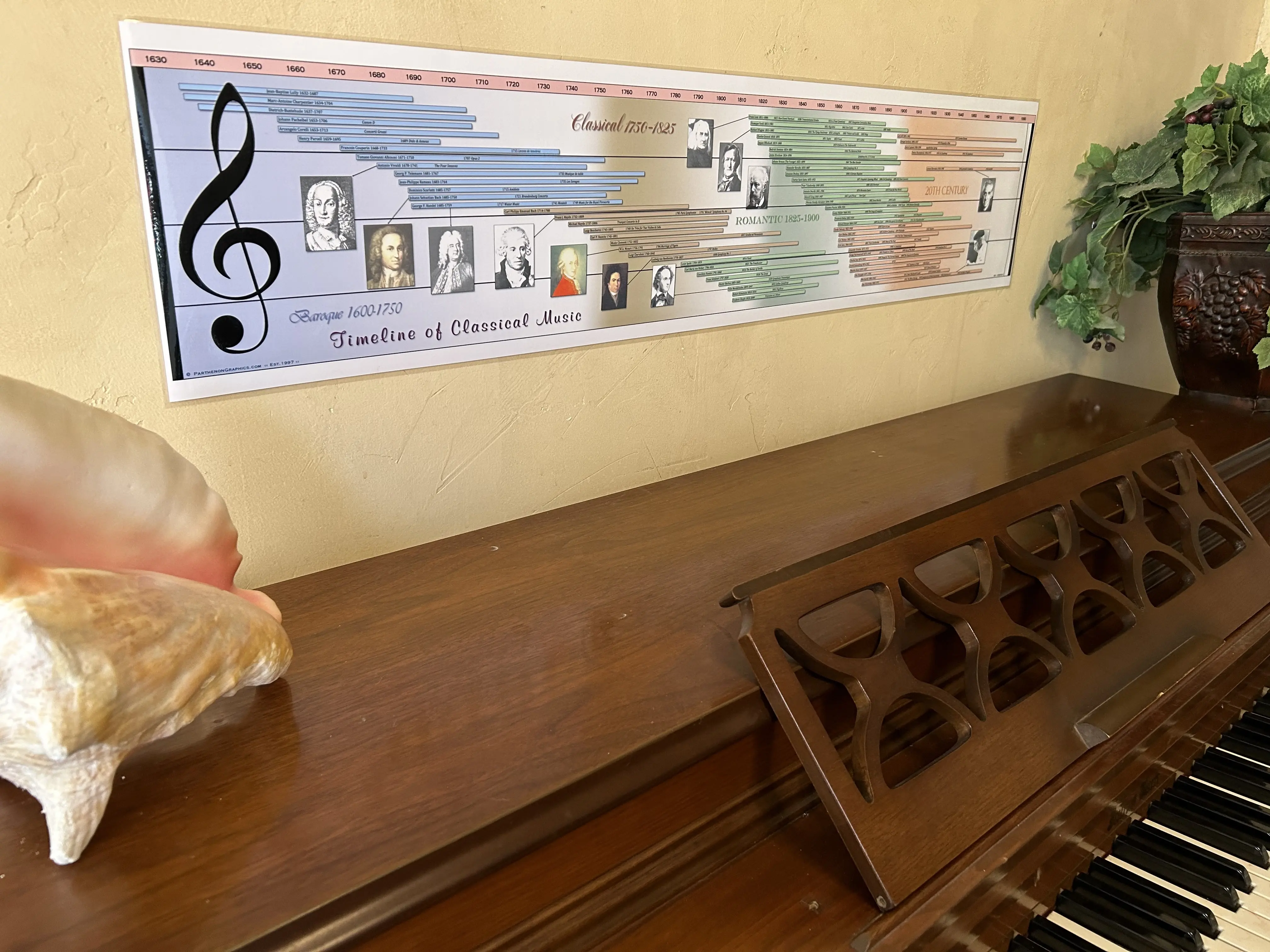 Timeline of Classical Music Panoramic Poster Decor Wall Room Print wall art