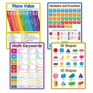 A4 Math Addition Subtraction Multiplication Division Chart Poster for Kids, Educational Learning Cards, Visual Learning Tools, New Condition, No Battery Included