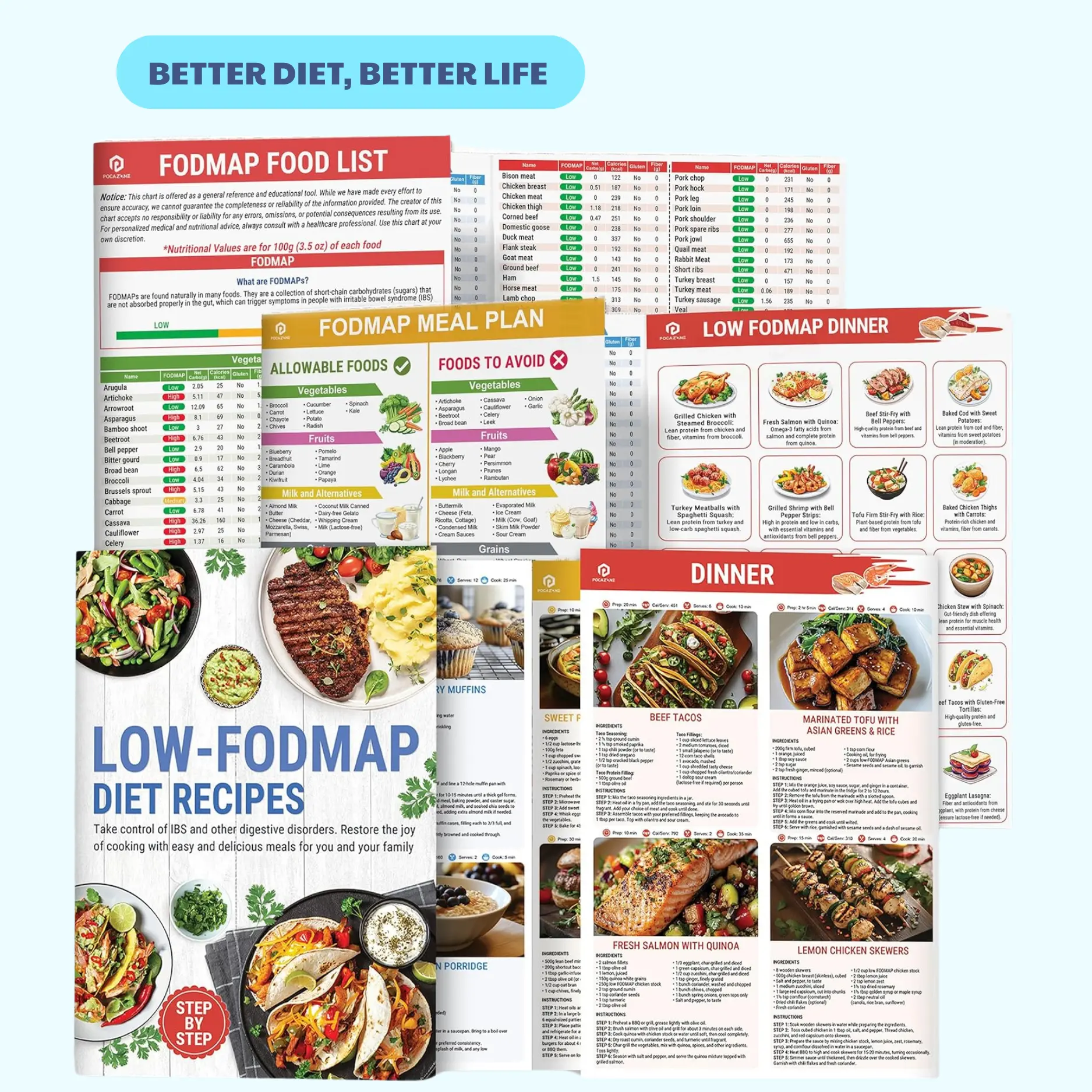 Better Diet Better Life Low Fodmap Chart Food List Meal Plan for Beginners IBS Relief Easy Recipes Guide