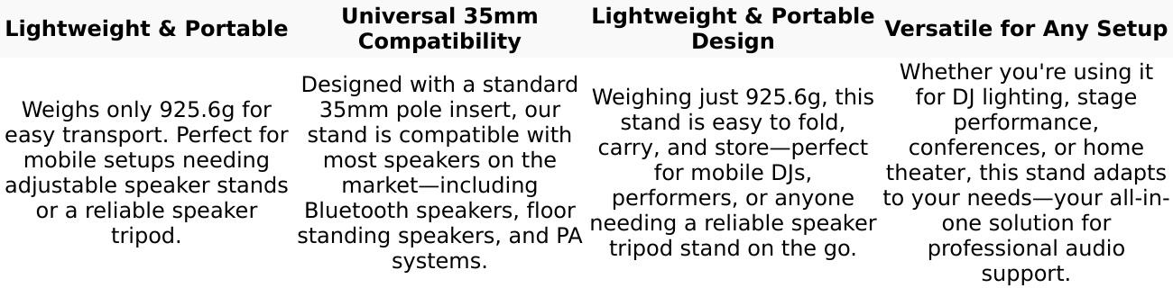 5 Core Speaker Stand Tripod Pair Heavy Duty Adjustable 54" Universal Mount for PA DJ Studio w Bag 5 Core Speaker Stand Tripod Pair Heavy Duty Adjustable 54" Universal Mount for PA DJ Studio w Bag