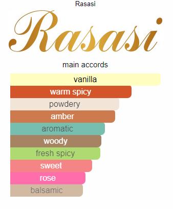Rasasi Men's Daarej Pour Homme EDP Spray 3.3 FL.OZ Fragrance Oud Fragrance Discovery Set Aromatic Amberwood Rasasi Men's Daarej Pour Homme EDP Spray 3.3 FL.OZ Fragrance Oud Fragrance Discovery Set Aromatic Amberwood