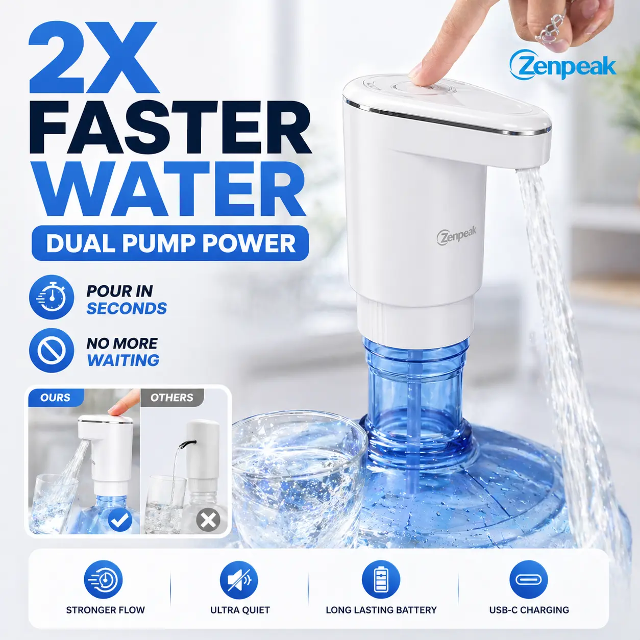 Zenpeak Electric Water Pump for 2-5 Gallon Water Jugs, Dual Pumps 2X Faster Flow Water Dispenser Pump, Dual Spouts, 3 Modes One-Touch, Quiet USB Charging Portable Water Jug Pump for Home Kitchen Office Camping, White