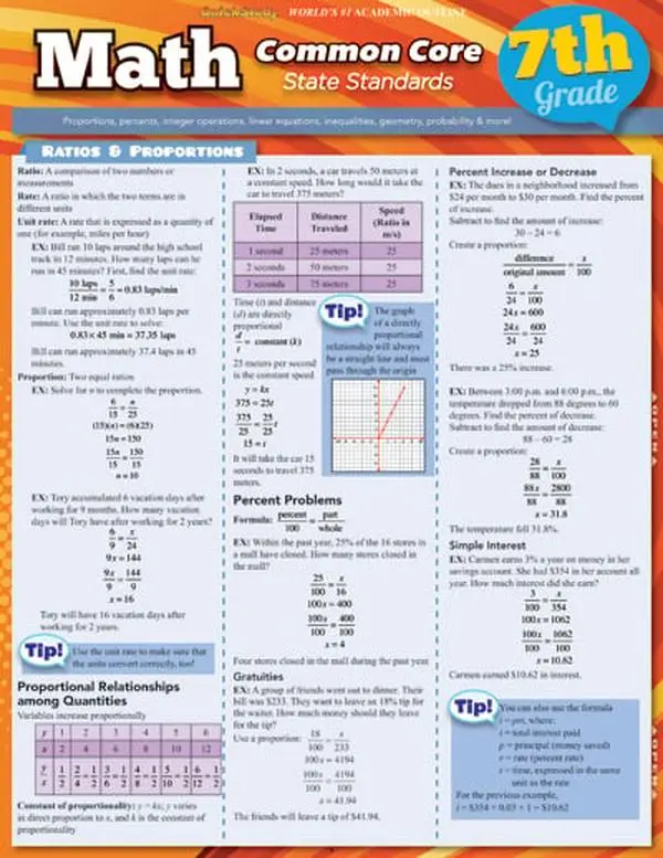 BarCharts 9781423217695 Math Common Core 7Th Grade Quickstudy Easel