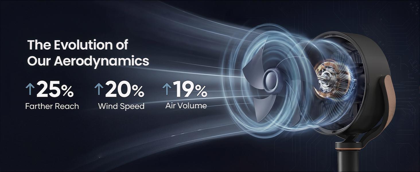 [dealsforyoudays]TEHANLD Fan for Bedroom, 120° Oscillating Standing Fans, Quiet Floor Fan with DC Motor, 100ft Pedestal Fans for Room, 16 Speeds, 4 modes, 20dB, 37-45" Adjustable Height, 12H Timer，With ambient lighting