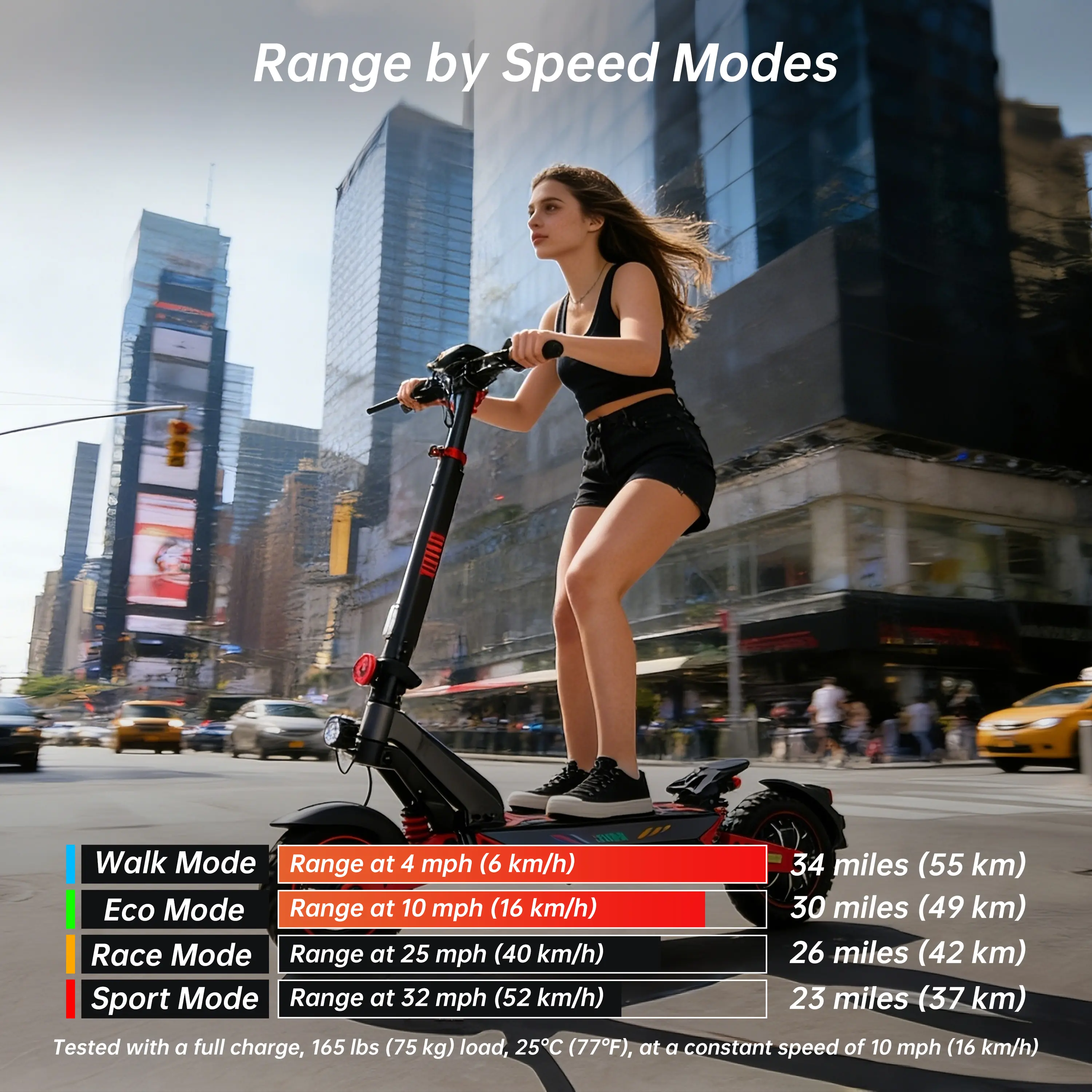 ZWHEEL D3 X1Folding Electric Scooter with Shock Absorption for