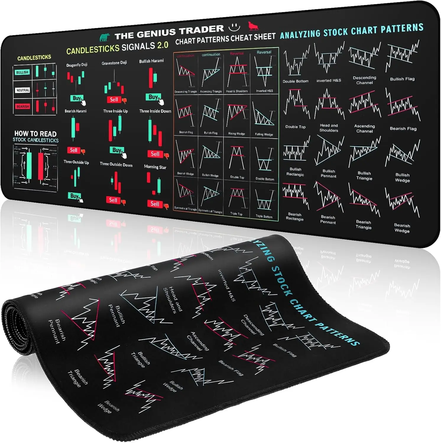 Stock Market Trading Mouse Pad XXL – Day Trader Chart Patterns Cheat Sheet Desk Mat, Large Non-Slip Gaming & Office Mouse Pad 31x11 Inch