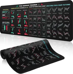 Day Trader Mouse Pad – Stock Market Chart Patterns Cheat Sheet XXL Desk Mat for Traders & Investors, Non-Slip Stitched Edges 31x11 Inch