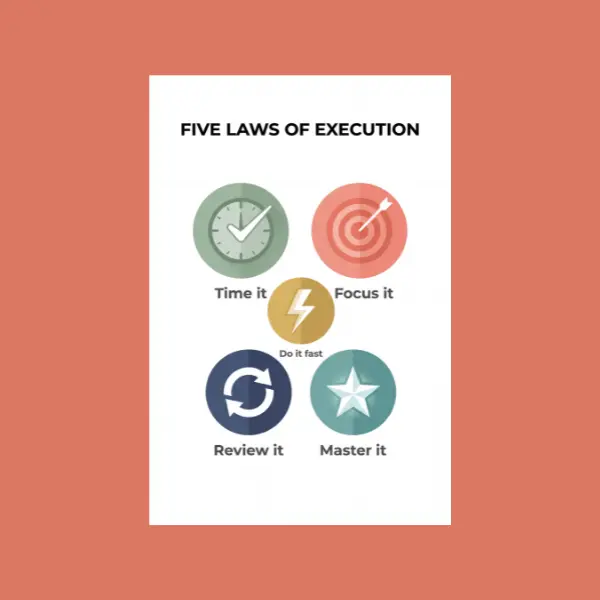 5 Laws of Execution Star Productivity Infographic Poster - A3 220 GSM Premium Hard Paper Wall Art, Colourful Icons, Frameless Long-Lasting Home Office Decoration Print, Action-Driven, One-Piece