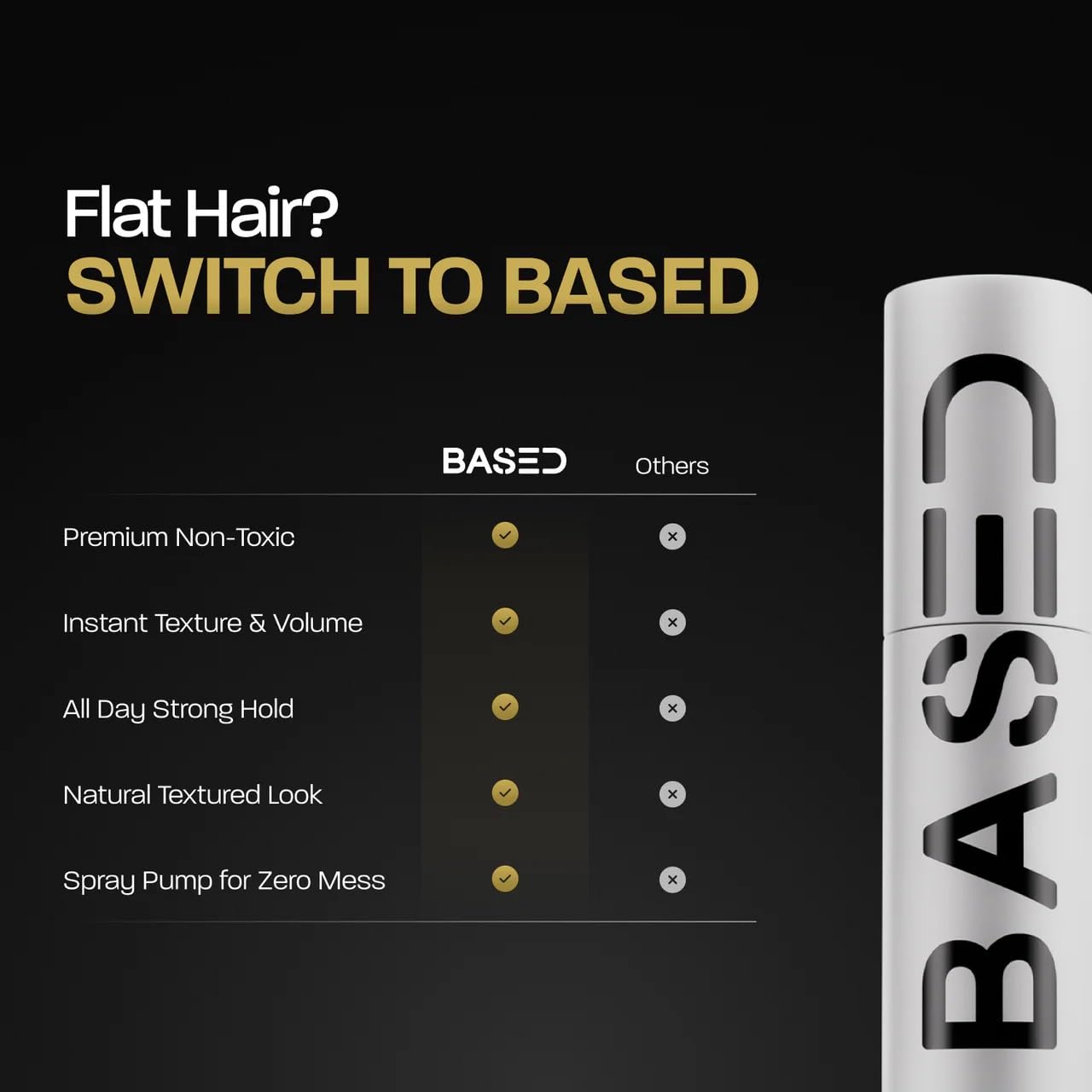 【BUY 2 GET 1 FREE】BASED Hair Texture Powder | Instant Volume & Texture | Lightweight, Matte Finish | Simple, Effective, BASED.