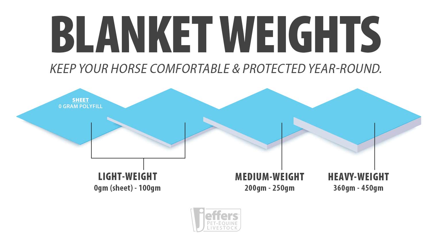 Jeffers Elite Fleece Horse Cooler Blanket