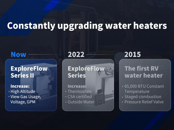 65,000 BTU RV Tankless Water Heater, High Altitude Available, 12V, CSA Certificated, with Multi-function Controller, On Demand Instant Hot Water Heater, Compatible with all RVs 65,000 BTU RV Tankless Water Heater, High Altitude Available, 12V, CSA Certificated, with Multi-function Controller, On Demand Instant Hot Water Heater, Compatible with all RVs