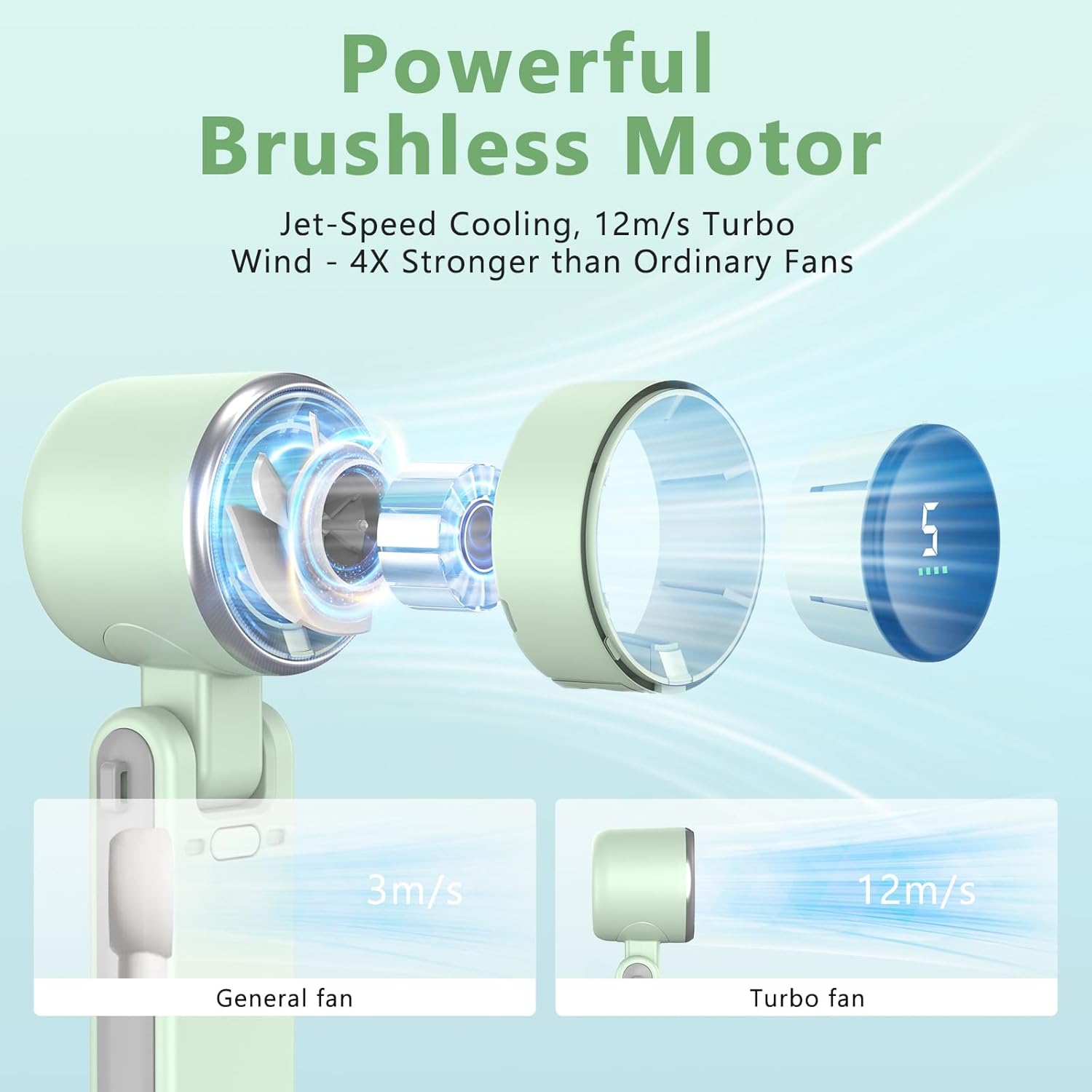 3-in-1 Head-Fold Handheld/Neck/DeskPortable Turbo Fan with LED Display, 3600mAhUSB C Rechargeable 10H Runtime,13000 RPM 5 Speeds Adjustable Pocket Cooling Fans forTravel/Camping/Office/Makeup Holiday Vacation GiftEssentials