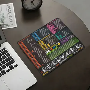 Windows Shortcut Keys Square mouse pad, Aesthetic Desktop Decorative Protective Pad, Rubber Anti-slip Lockedge Work Pad, Small Size Suitable for Gaming Laptop, Keyboard, Desktop Computer Games, Work, Family