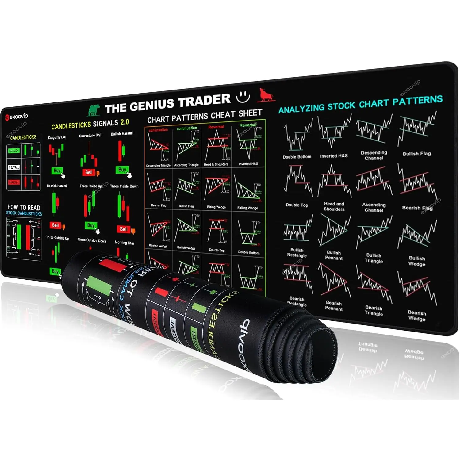 Stock Market Invest Day Trader Trading Mouse Pad Chart Patterns Cheat Sheet,Large Computer Mouse Pad/Desk Mat with Stitched Edges 800x300mm 0320