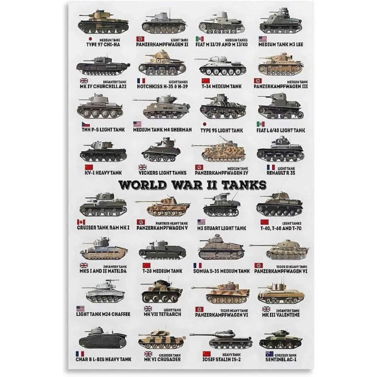 NJYXART Vintage Posters World War II Tanks Collection Poster Wall Cool Posters for Men Canvas Wall Art Posters Style 12x18inch(30x45cm)
