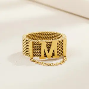 Initial Mesh M Ring