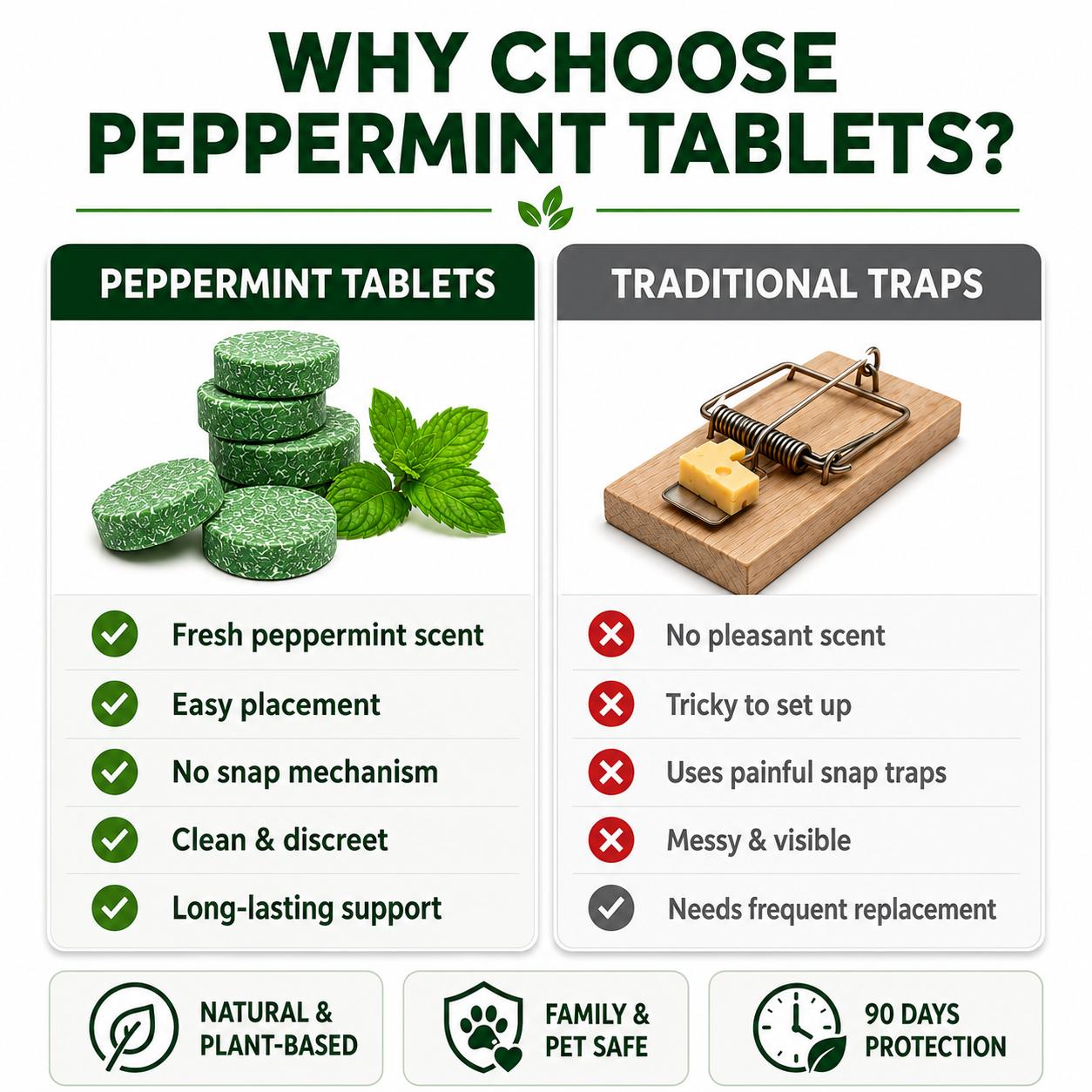 Rodent Repellent - 100% Natural Peppermint Oil Mouse & Pest Repellent Balls (12 Pack), Pesticide-Free Pet Friendly, Safe Rodent Deterrent for Indoor, Outdoor, Home & Garage Rodent Repellent - 100% Natural Peppermint Oil Mouse & Pest Repellent Balls (12 Pack), Pesticide-Free Pet Friendly, Safe Rodent Deterrent for Indoor, Outdoor, Home & Garage