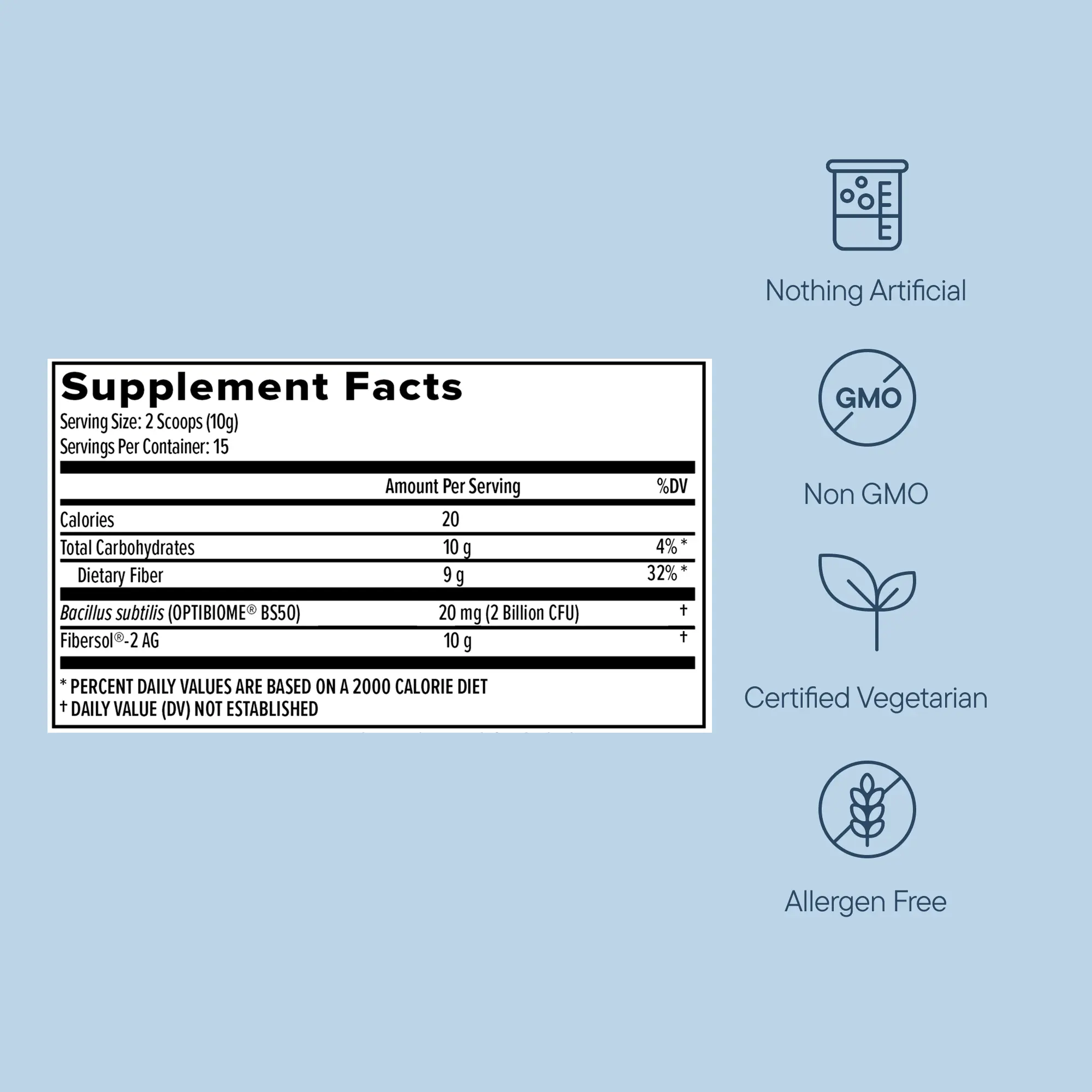 zenwise glp-1 reviews Digestive Enzymes While on GLP-1: Safety and Evidence zenwise digestive enzymes review glp-1