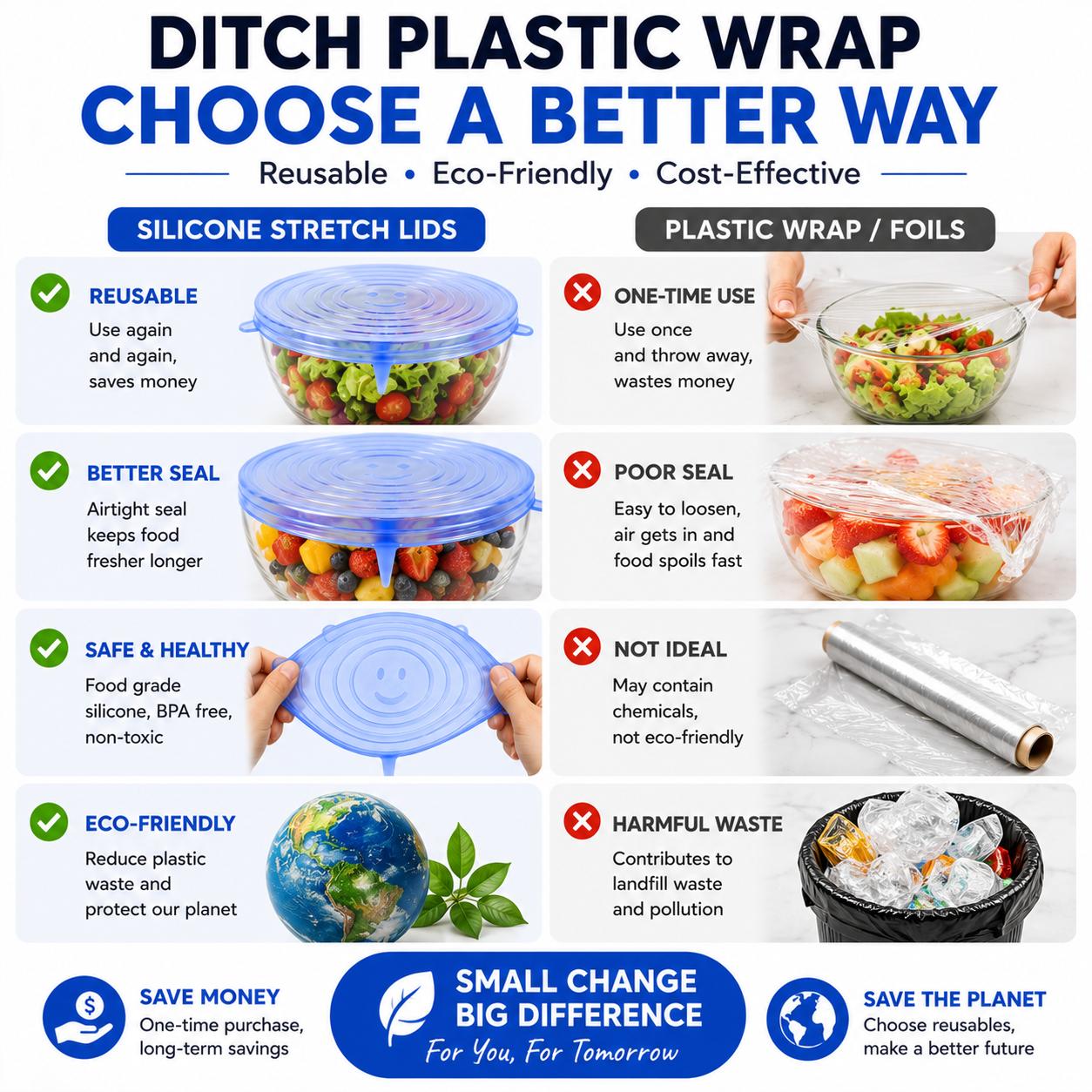 6 Pack Silicone Stretch Lids (2.6", 3.7", 4.3", 5.5", 6.3", 7.7"), Reusable Food Grade Silicone Covers for Bowls, Pots, Cups & Fruits, BPA Free