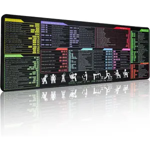 Shortcut  Pad for Excel/Word/Powerpoint/Windows,Category Color-Coded Cheat Sheet,Non-Slip Office Keyboard Mat for Multi-Tasking, Office Desk Mat with Large Size, 31.5"x11.8"