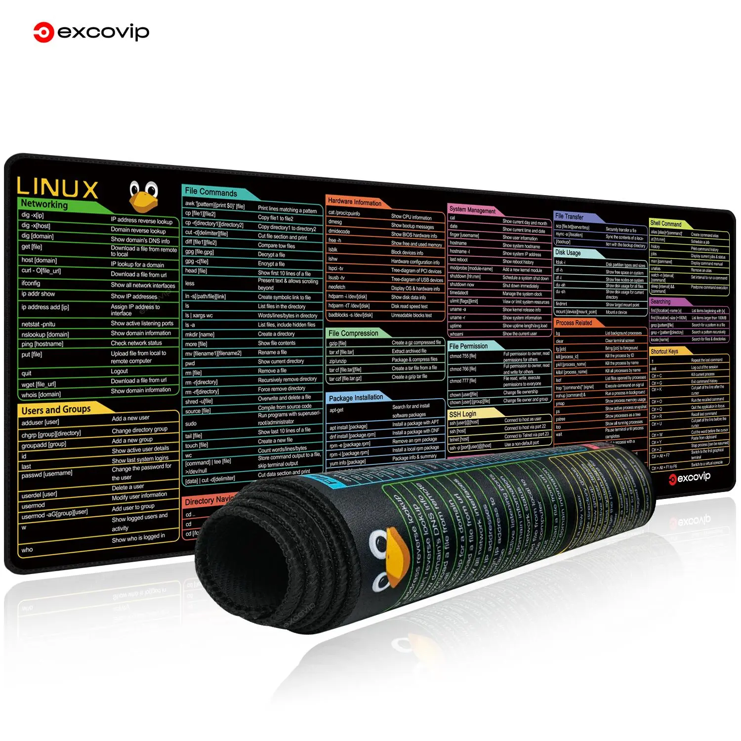 Excovip Linux Commands Mouse Pad, Computer Mouse Pad, 1 Count Large Cheat Sheet Mousepad, Non-Slip Gaming Desk Mat, Gaming Mouse Pads, Desktop Accessory, Shortcuts to Kali/RedHat/Ubuntu/Open SUSE/Arch/Debian/Unix Programmer