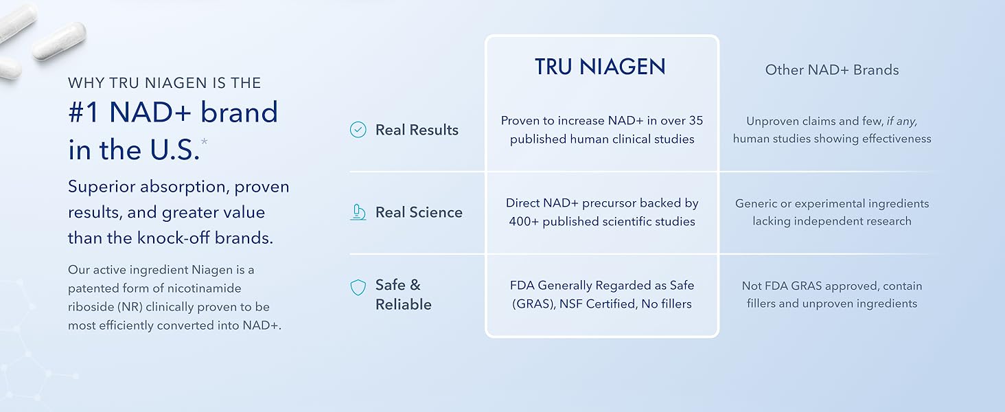 Tru Niagen Pro 1,000mg | 60 Capsules | NAD+, Clinical Strength Tru Niagen Pro 1,000mg | 60 Capsules | NAD+, Clinical Strength