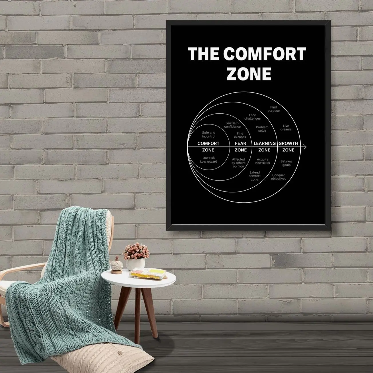 The Comfort Zone Wall Art – Motivational Diagram Poster – Growth Mindset Print – Learning Zone – Success Mindset Decor