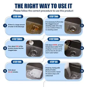 200 Types of Clogs for Kitchen Sinks Shower Drains Bathtubs