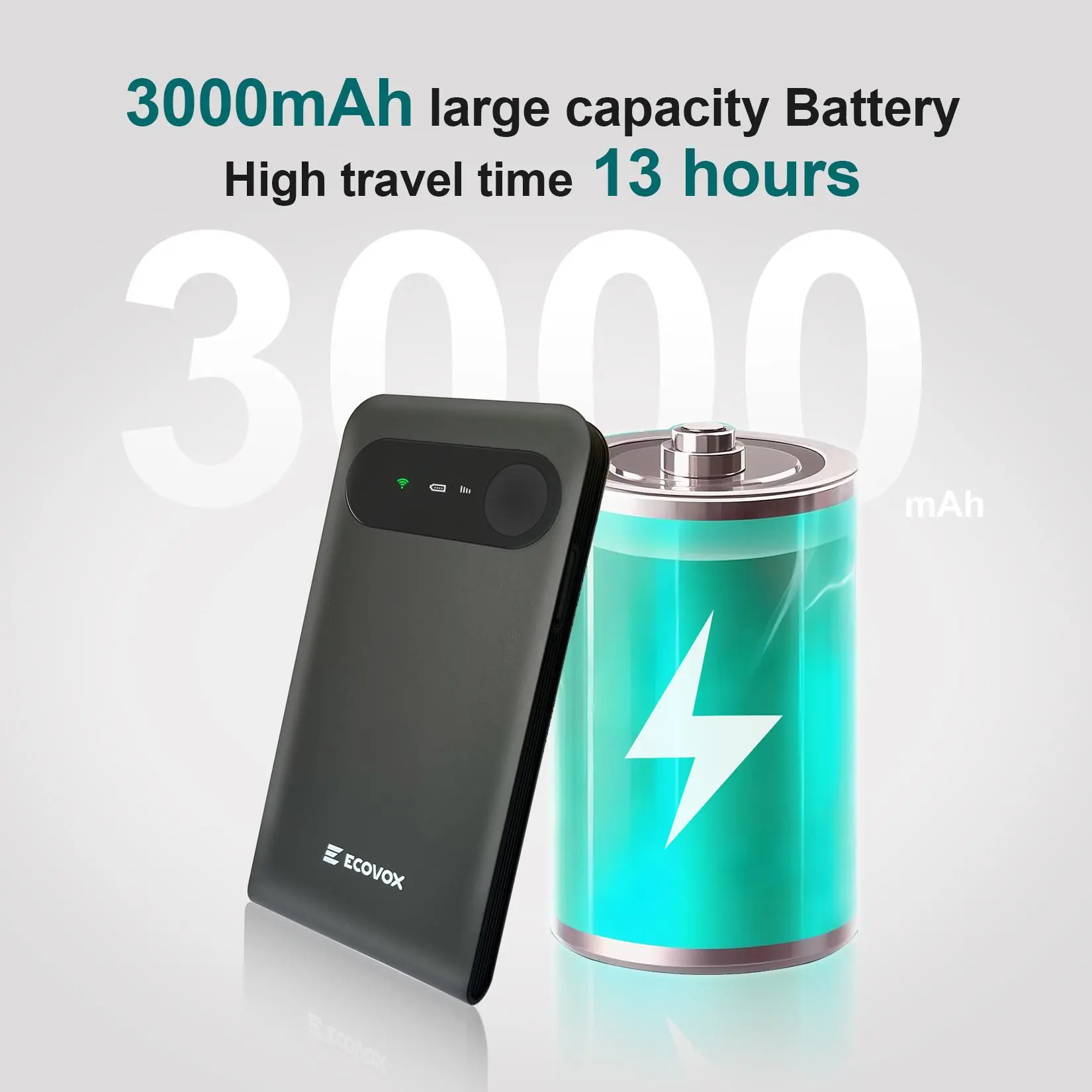 ECOVOX Unlimited 4G eSIM Portable WiFi Hotspot Travel Router - Mobile, Compact, High Speed WiFi, Free 1GB Fast Global Data, 13h Battery, Quick Setup, Secure, Sim-Free, Connects Up To 9 Devices, No Contract, For Travel & Home Use, Wireless