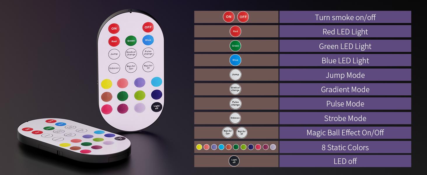 UKING 1200W RGB LED Fog Machine with Remote Control & Magic Ball Light 3-in-1 Smoke and Light Effects for Halloween Christmas and Thanksgiving