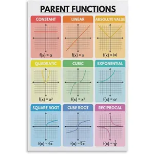 WBCNG PARENT FUNCTIONS POSTER, Teaching Supplies, Educational, Math Classroom Wall Decor(1) Canvas Posters Wall Art Bedroom Office Room Decor Gift Unframe-style 12x18inch(30x45cm)