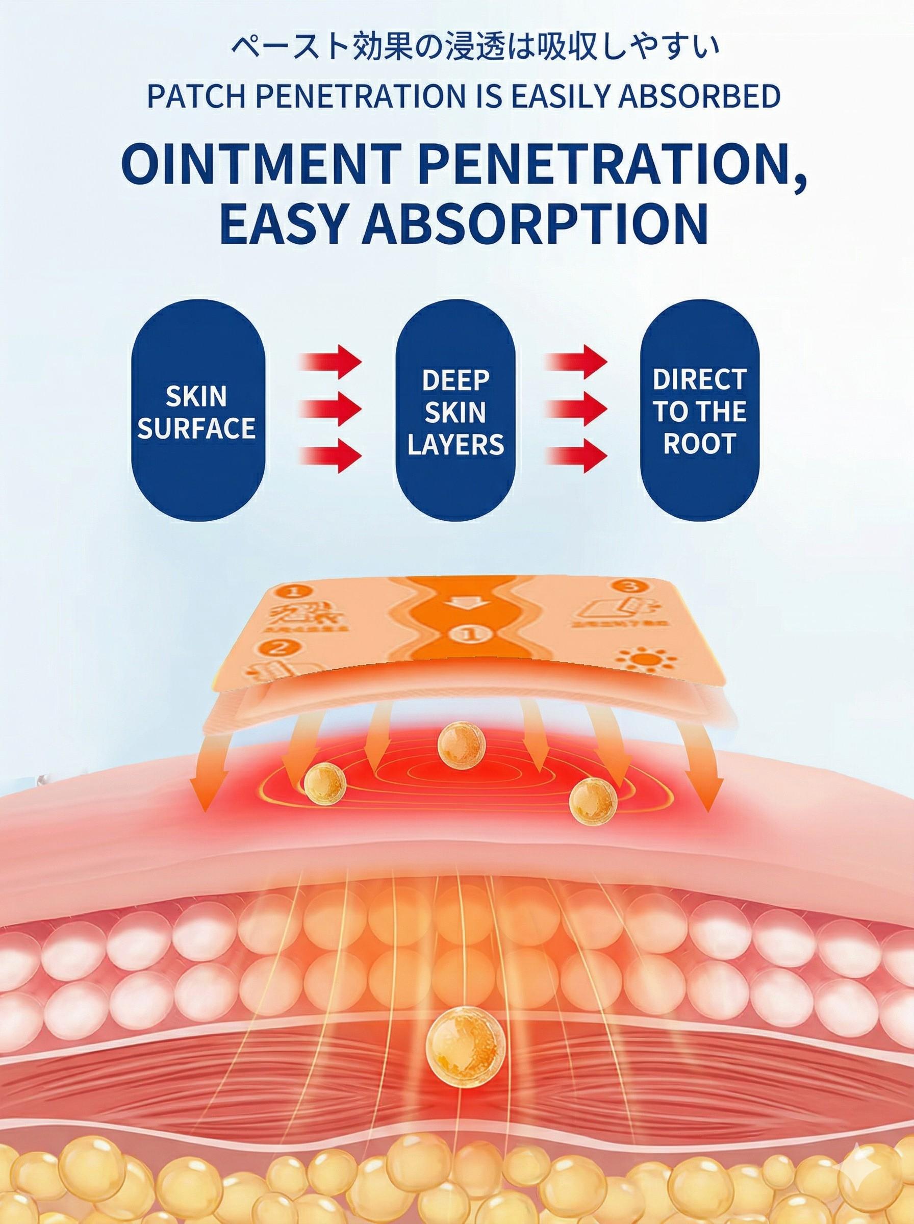 Quick Soothing Herbal Heat Plasters for Adult Joint Care, Continuous Warmth Therapy Pads for Deep Muscle Tension, Ankle & Knee Comfort Support 7 Count