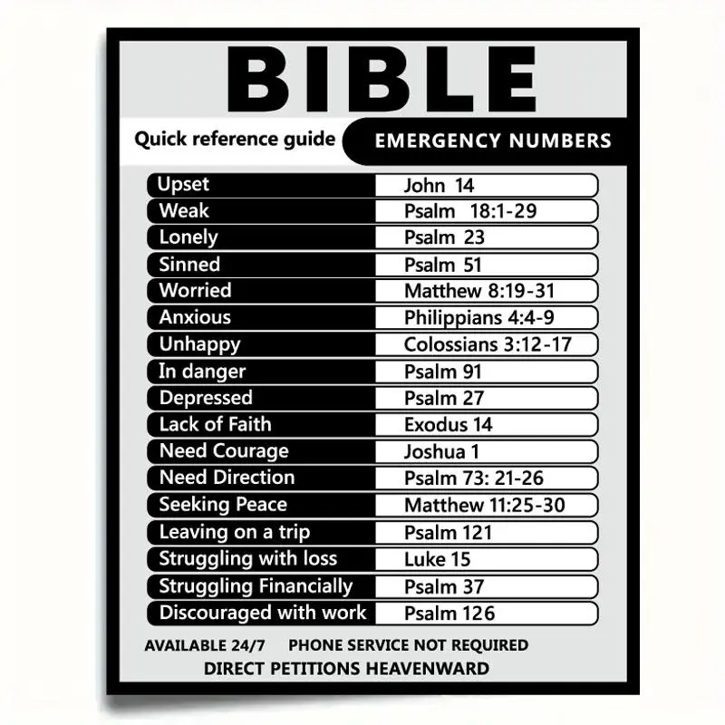 Bible Reference Guide Poster, 1 Count Bible Emergency Number Poster without Frame, Unframed Art Print, Religious Prints, Suitable for Home Office Study Room Artistic Decor, Wall Art, Artwork For Walls