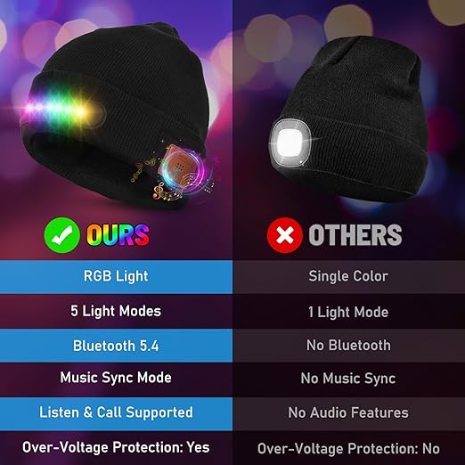RGB LED Bluetooth Beanie with Music Sync, USB Rechargeable Light Up Hat for Christmas & Birthday Gifts | 7  & 5 Modes for Night Rides, Parties, Festivals Black