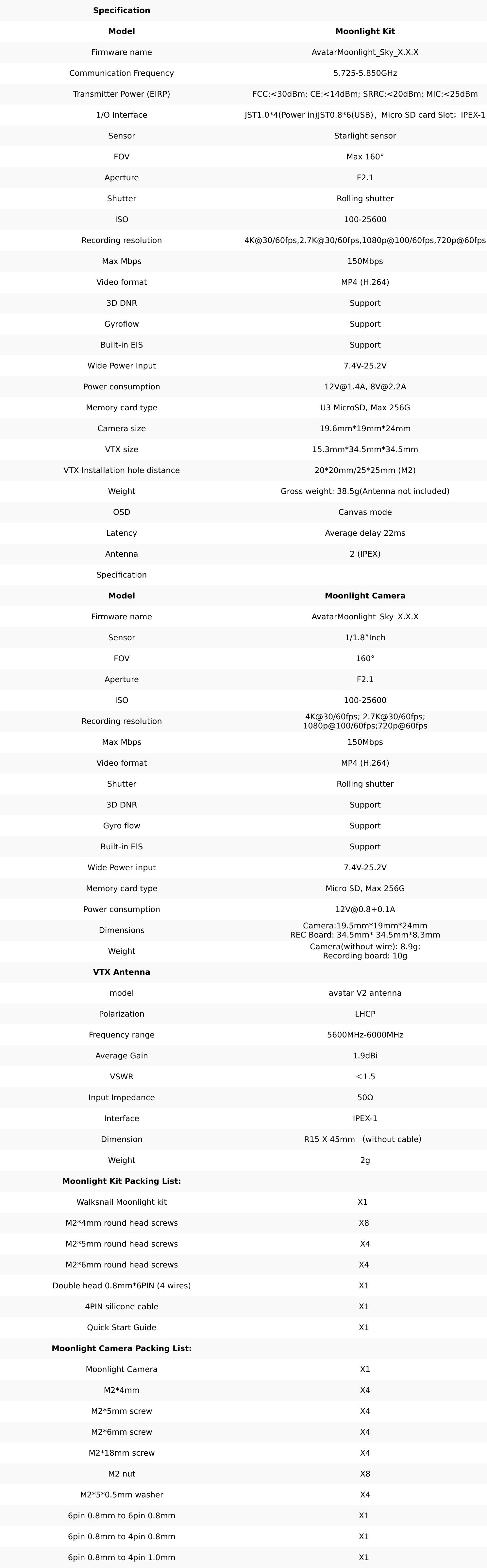 Walksnail Moonlight kit