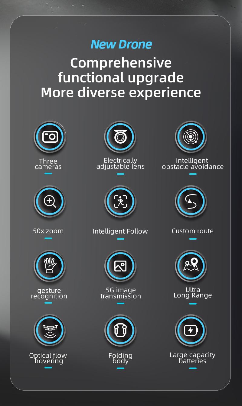 LF662 PRO 4K HD Triple Camera Flying Device, 360° Obstacle Avoidance Brushless Motor, 90° Electric Adjustable Lens, Foldable RC Aerial Camera with 20 Mins Flight Time, 1800mAh Battery, Optical Flow Hover, for Adults Beginners