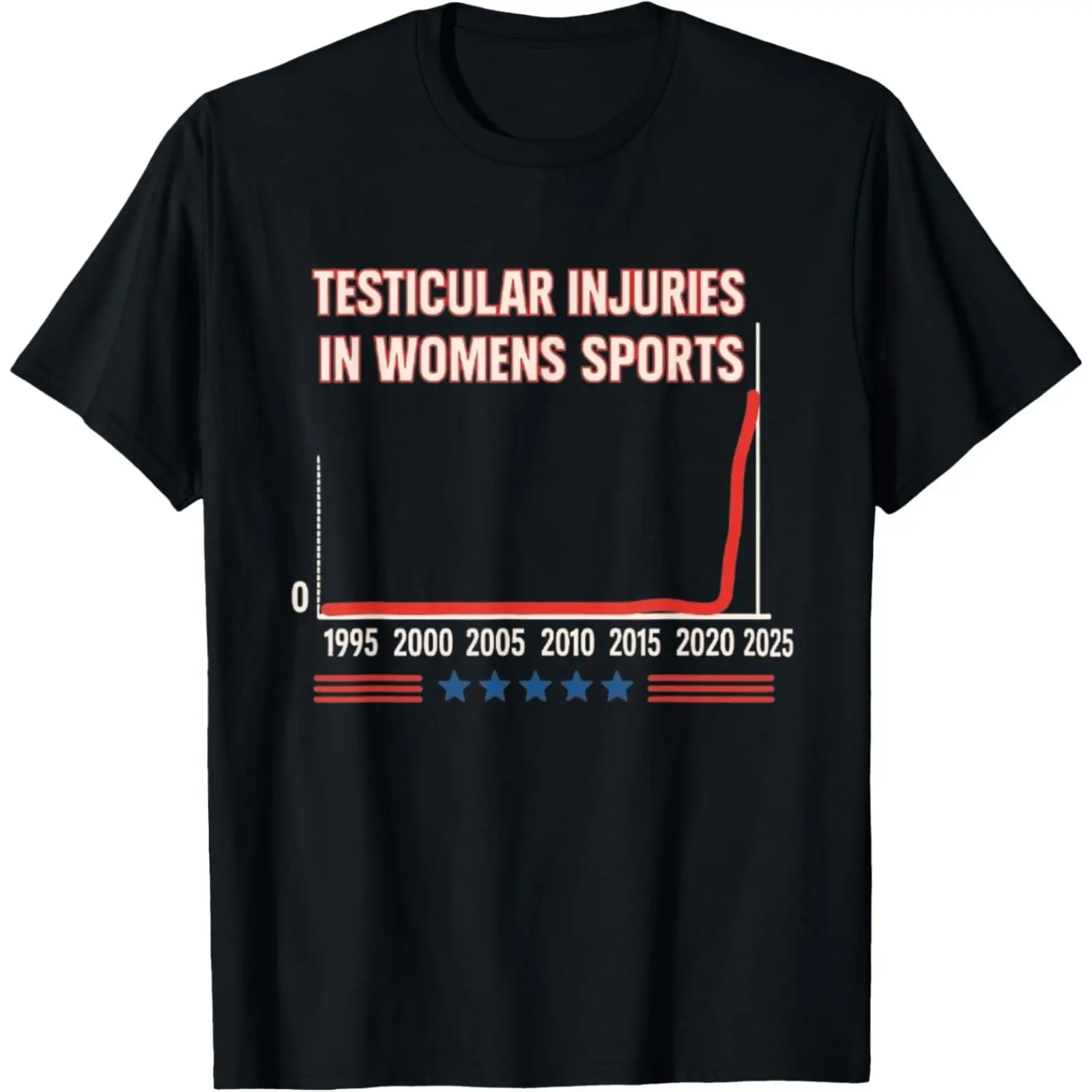 Testicular Injuries in Womens Sports Unisex T-Shirt