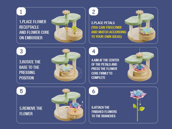 Flower Bouquet Craft Kits, DIY Flower Bouquets Toys for Kids,  Arts & Crafts Toy for 4 5 6 7 8+Year Girl Birthday Gifts Ideas,Toddler Creative Activities educational tool Sticker Cards Drawing Paper