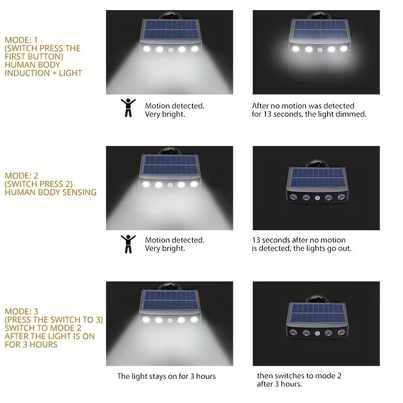 Wall Lights for Home Use, Designed for Outdoor Safety with an IP65 Rating, Featuring Sensing And Automatic Operation, Resembling a Camera, Offering Warm White And Dual Color Options, Ideal for Illuminating Yards, Terraces, Patios