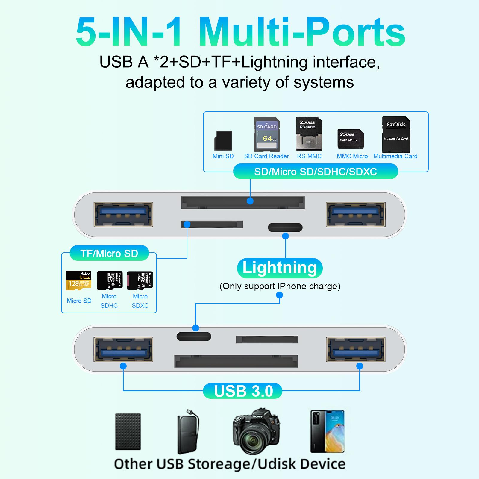 5-in-1 SD Card Reader for iPhone, iPad, Android – USB OTG Adapter & SD Card Reader, USB C and USB A Devices with Micro SD &SD Card Slots, Supports SD/Micro SD/SDHC/SDXC/MMC