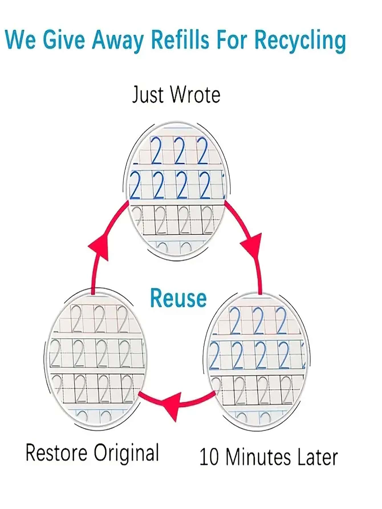 Magic Ink Handwriting Practice Books Set for Kids - 4 Reusable Grooved Letter Tracing Books with Cartoon Pen, Pen Holding Aid & 10 Refills Student Essentials