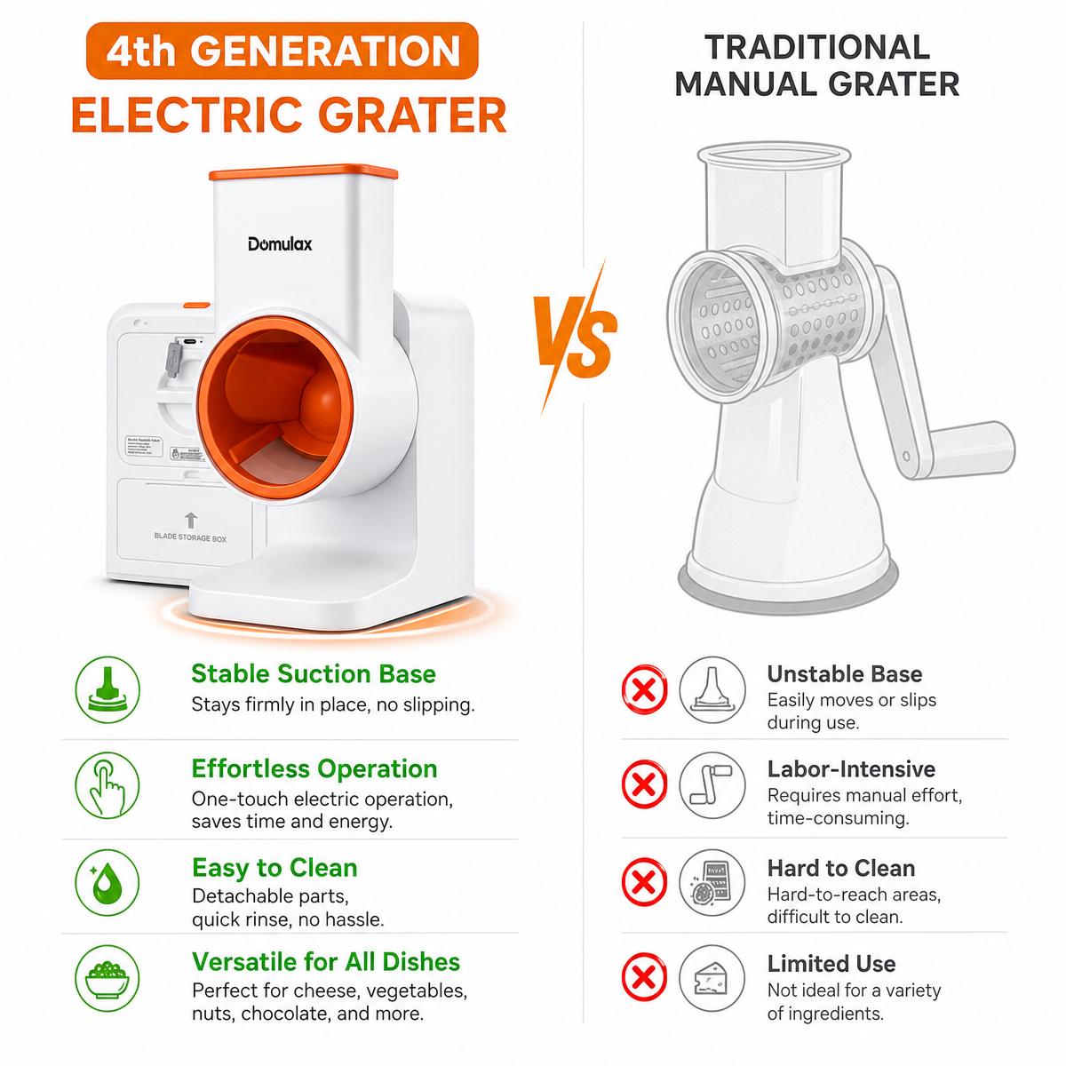 Cordless Rechargeable Electric Cheese Grater - Type-C Charging, 4 Stainless Steel Blades, Grates Cheese, Shreds Veggies, Slices for Hash Browns, Household Specialty Kitchen Appliance, Compact sohochic