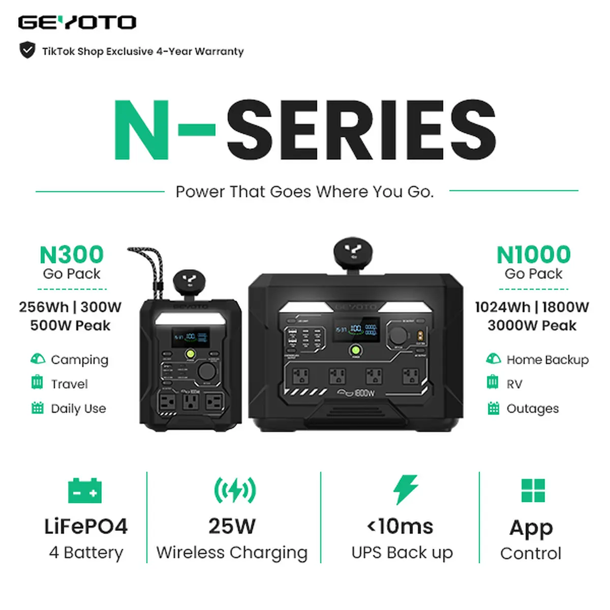 【GEYOTO N Series Portable Power Station】N300 Go Pack&N1000 Storm Ready | LiFePO4 Battery | 300W–1800W Pure Sine Wave Output | 25W Qi2.2 Wireless Charging | <10ms UPS | Smart App Control | Fast Recharge for Camping, RV, Home Backup & Emergency Power