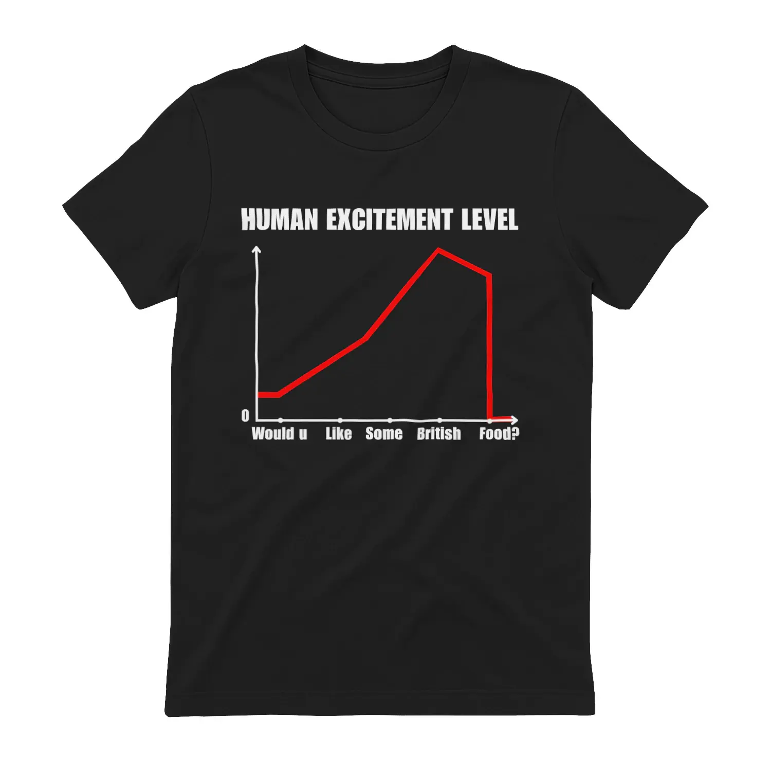 Funny British Food Graphic T Shirt, British Food Humor Tee, Food Joke Graph Shirt, Sarcastic Chart Graphic Tee, UK Meme Inspired Cotton Shirt, Novelty Gift for Men and Women, Casual Everyday Tee