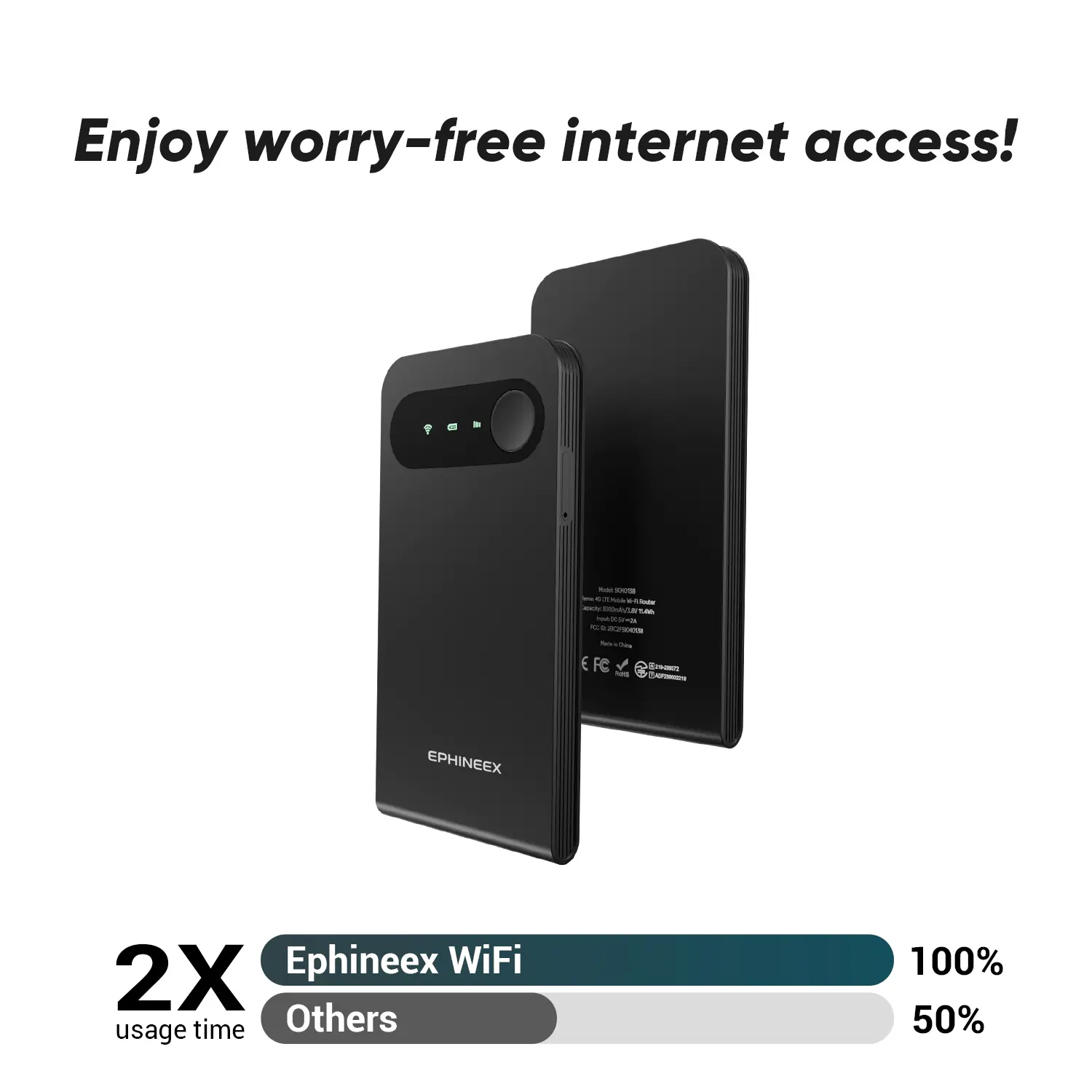 Portable WiFi supporting 120+ countries, automatic switching between AT&T/T-Mobile/Verizon networks, 150Mbps 4G LTE speed, FCC certified, pocket-sized, suitable for airports, RVs, date rescue, and more. Includes 1GB of data.