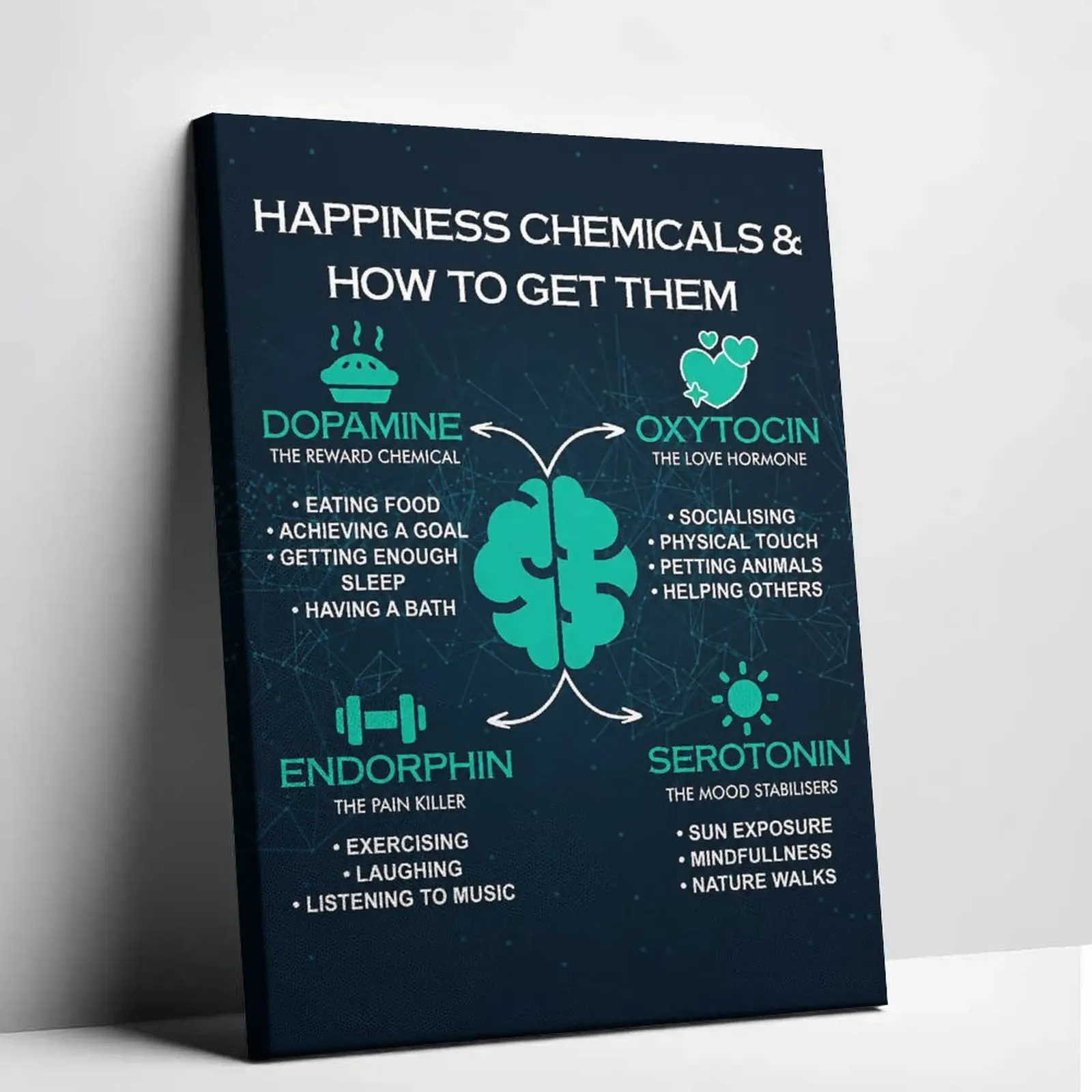 Happiness Chemicals and How to Get Them Canvas Wall Art Poster Dopamine Serotonin Oxytocin Endorphin Mental Health Decor Educational Psychology Art Canvas Print Picture for Therapy Office Classroom Living Room Study Aesthetic
