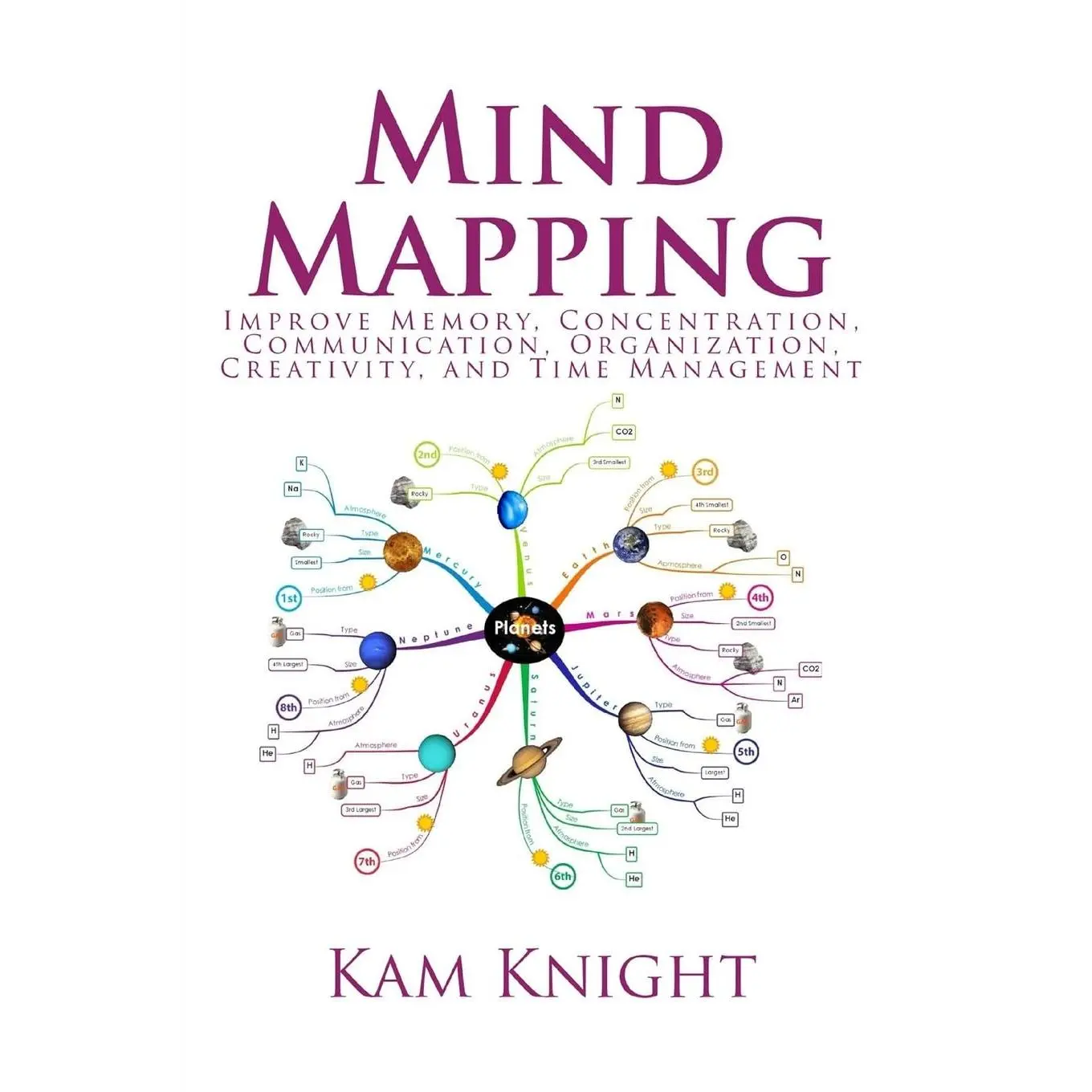 Mind Mapping: Improve Memory, Concentration, Communication, Organization, Creativity, and Time Management (Mental Performance)