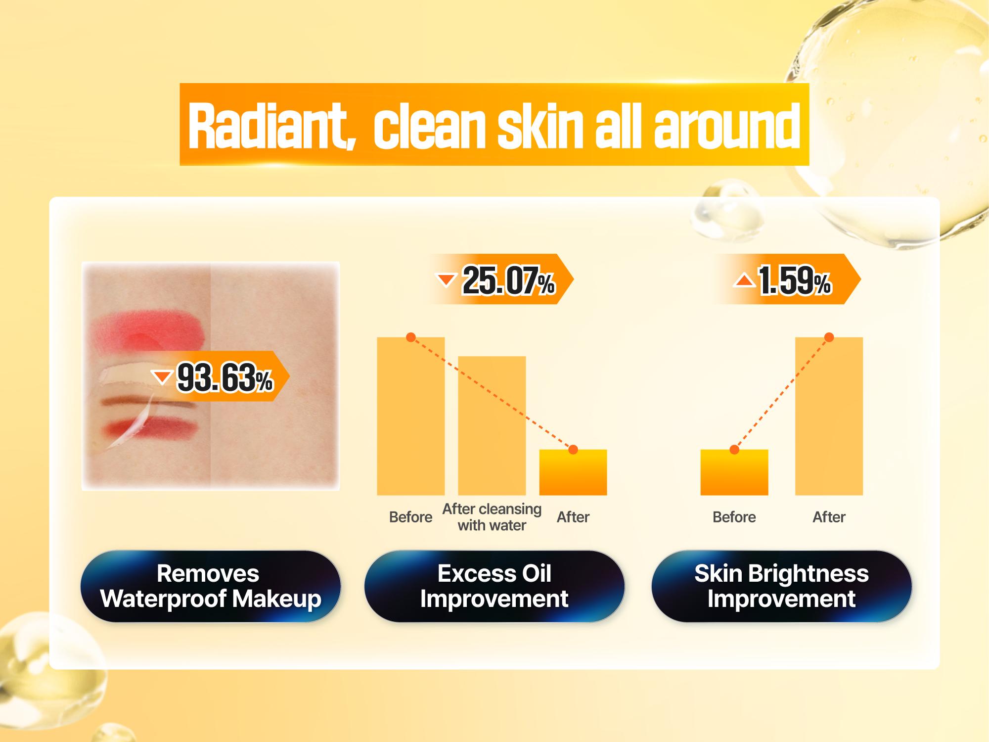 [numbuzin official shop] No.5 Cleansing Oil | Glutathione C Facial Spa Cleanser | Gentle Cleanser for Blackhead, Pore, Makeup Remover | Vitamin C, Niacinamide | Double Cleansing | 6.76 fl. oz.